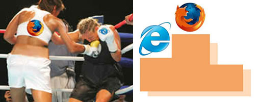 Vitória do firefox! Por fm o Firefox aplica o golpe final no ridículo adversário.